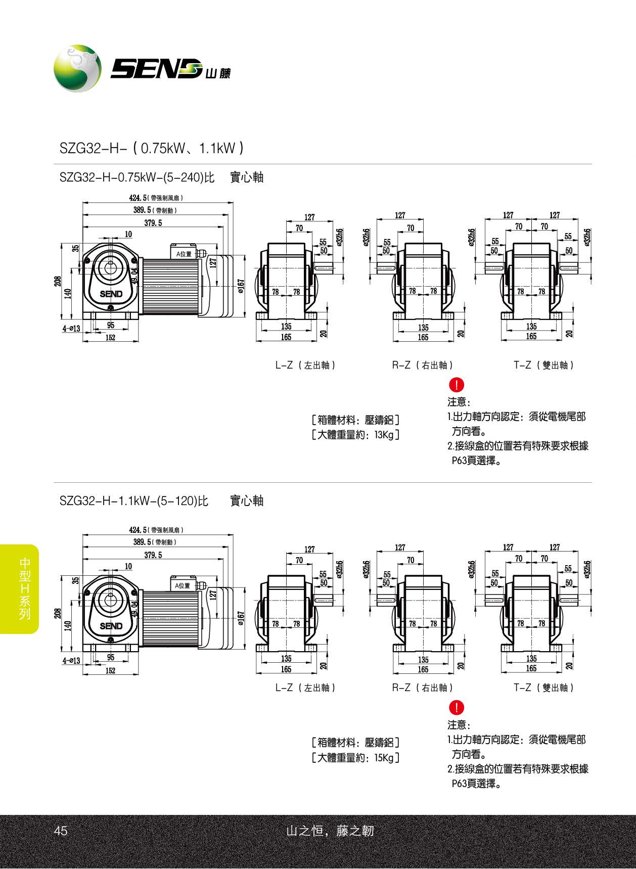 SZG32H減速機(jī)