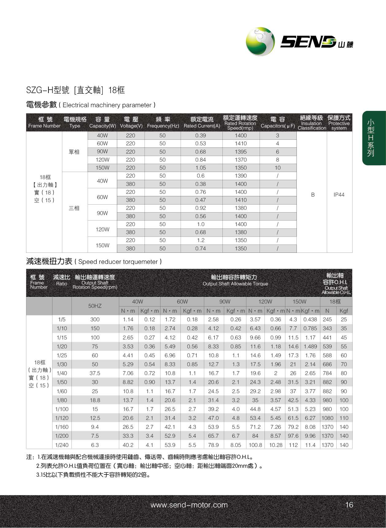 小型直交軸減速電機